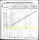 1830 U.S. census, Tennessee, Stewart County [ELLIS, William Jr.]